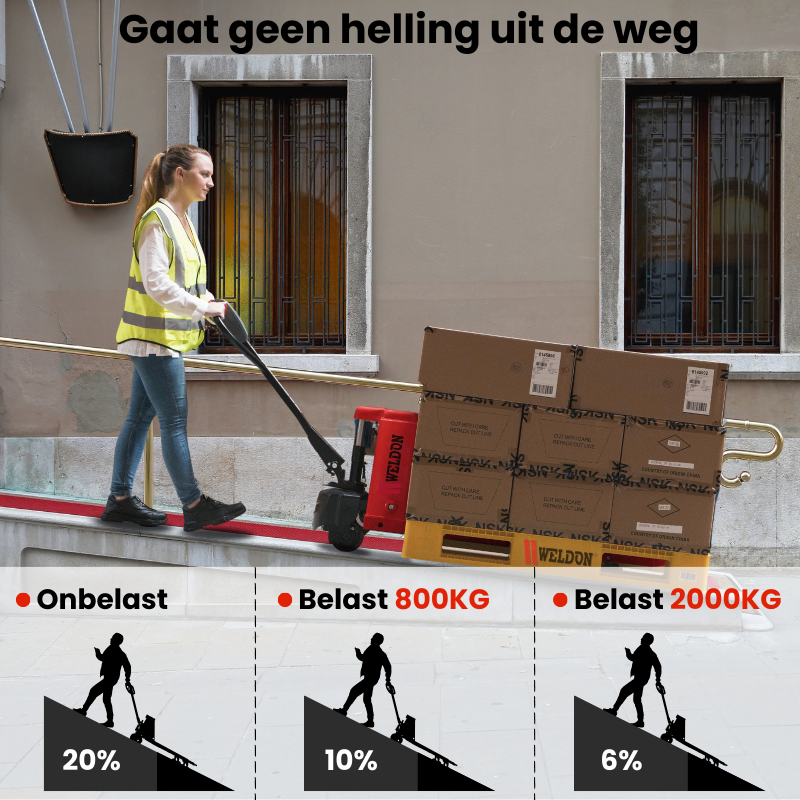 Weldon Elektrische Pompwagen breed - 2000 kg - 685x1000mm - Weldingshop