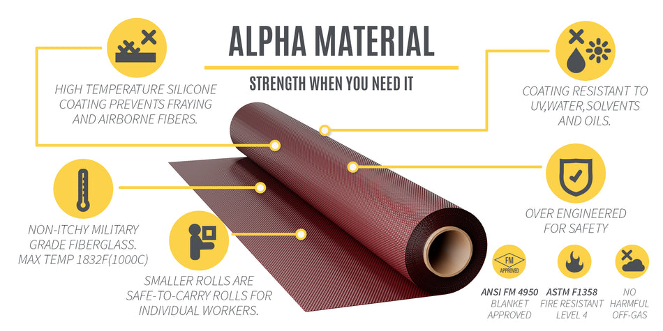 Lasdeken - Branddeken - blusdeken Nische Alpha 2.4 x 3.0 mtr