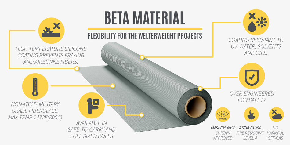 Beta Lasgordijn 2,4m x 3,0m