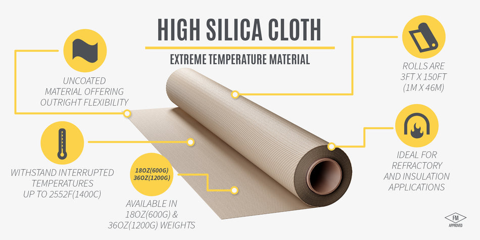 High Silica 600 gram 0.9m x 45m Lasdeken - branddeken