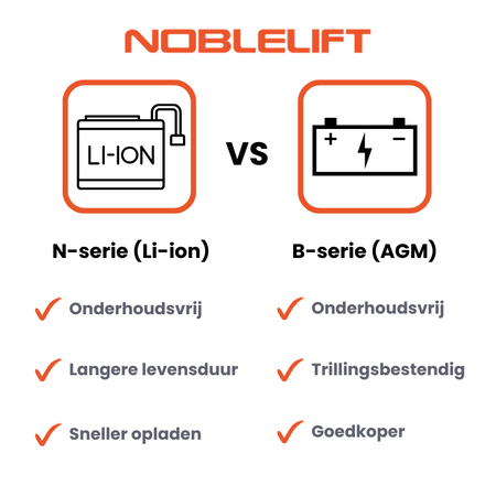 PS12N - Elektrische stapelaar met platform - 4000mm - 1200KG - Weldingshop