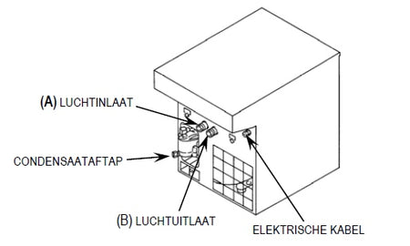 Luchtdroger 750L/min