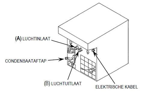 Luchtdroger 750L/min
